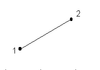 To key in a line